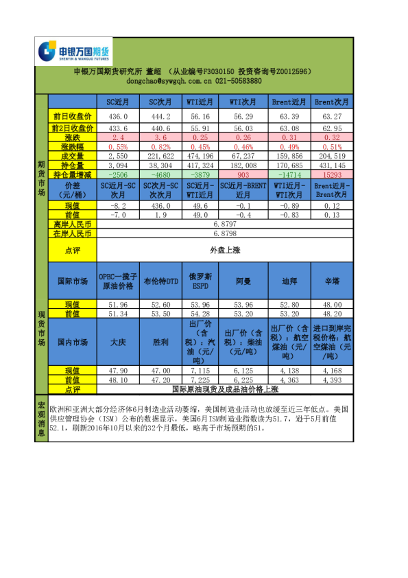 申银万国期货研究报告