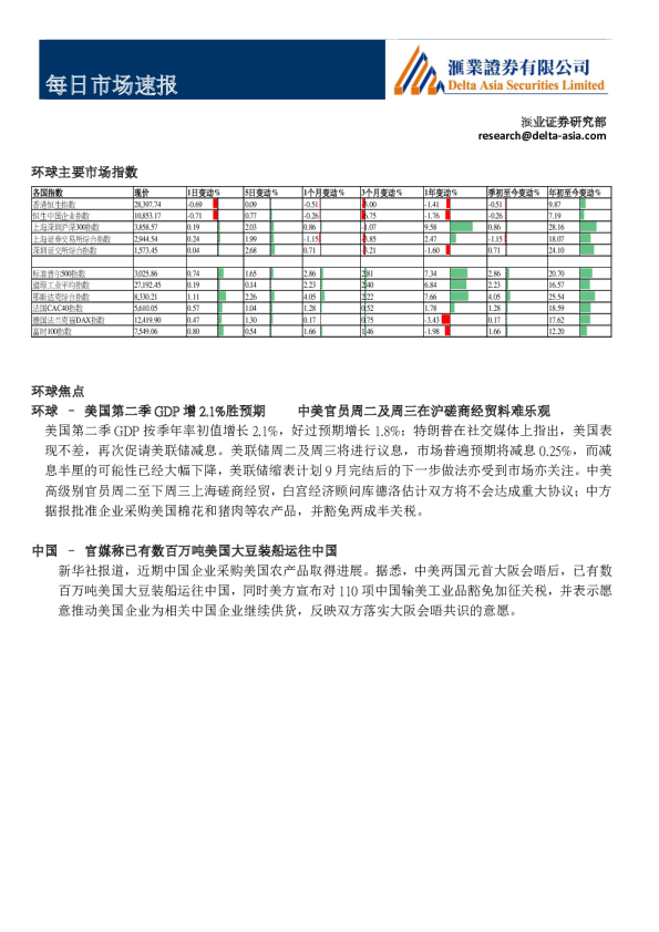 汇业证券每日市场速报
