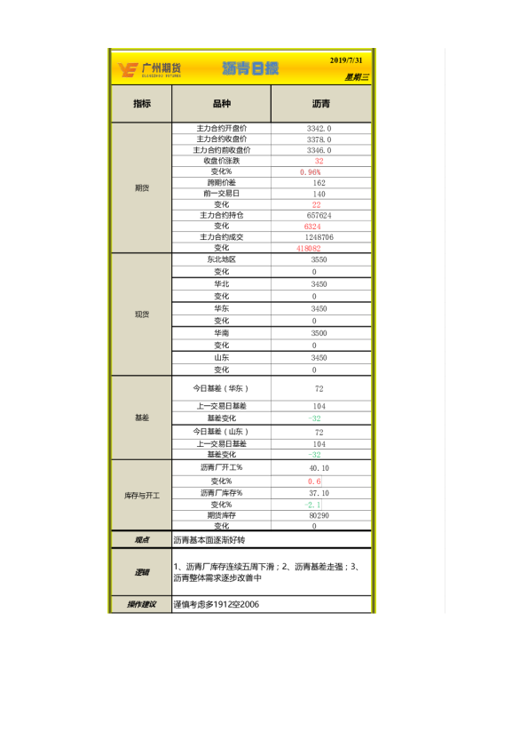 广州期货沥青日报