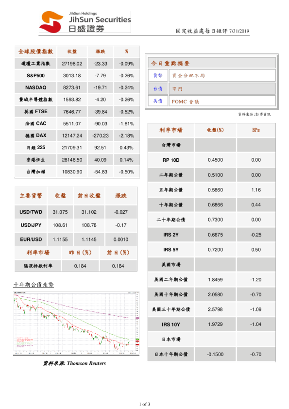 固定收益处每日短评
