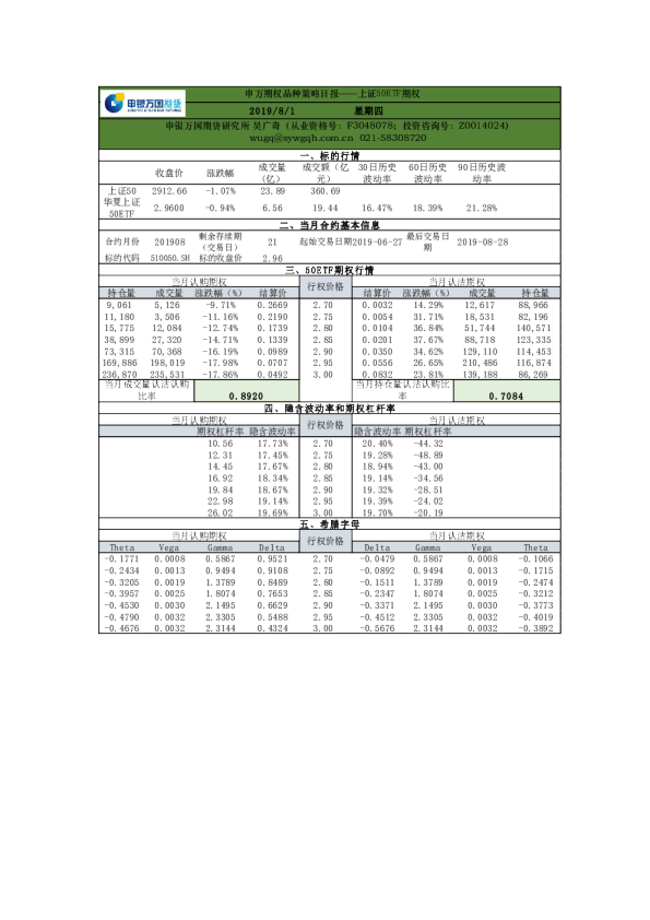 申万期权品种策略日报：上证50ETF期权