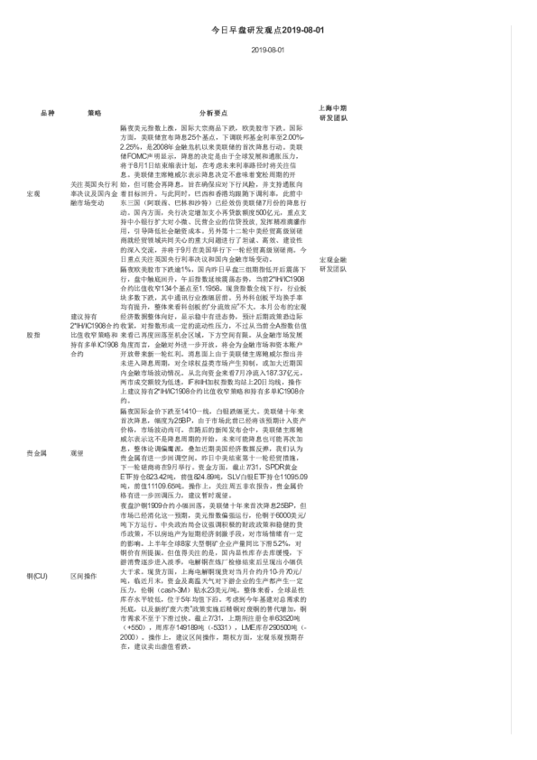今日早盘研发观点