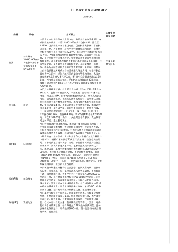 今日尾盘研发观点