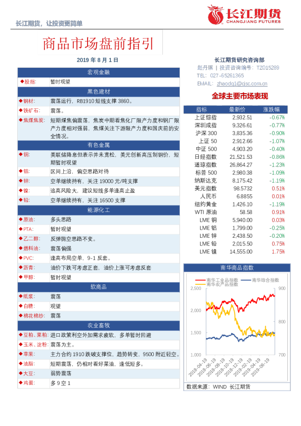 商品市场盘前指引
