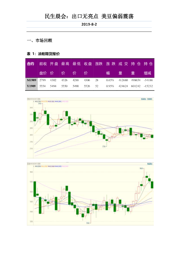 民生晨会：出口无亮点，美豆偏弱震荡