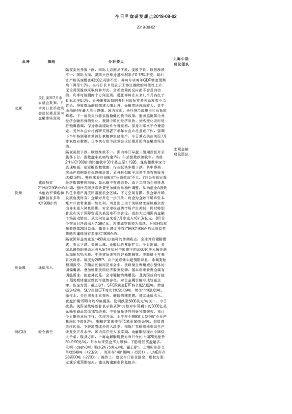 上海中期今日早盘研发观点