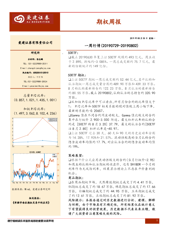 期权周报