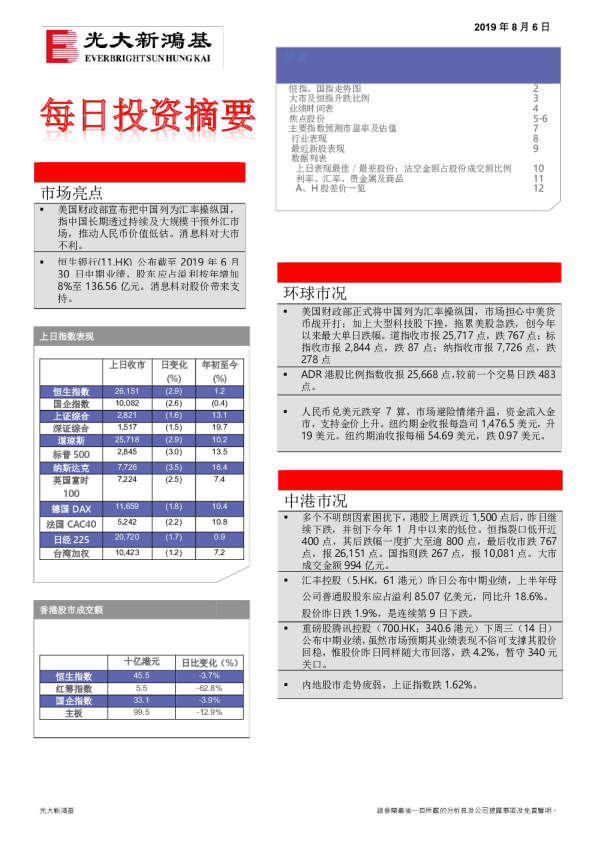 每日投资摘要