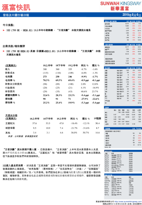 香港及中国市场日报