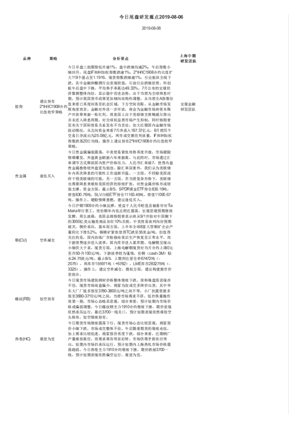 今日尾盘研发观点
