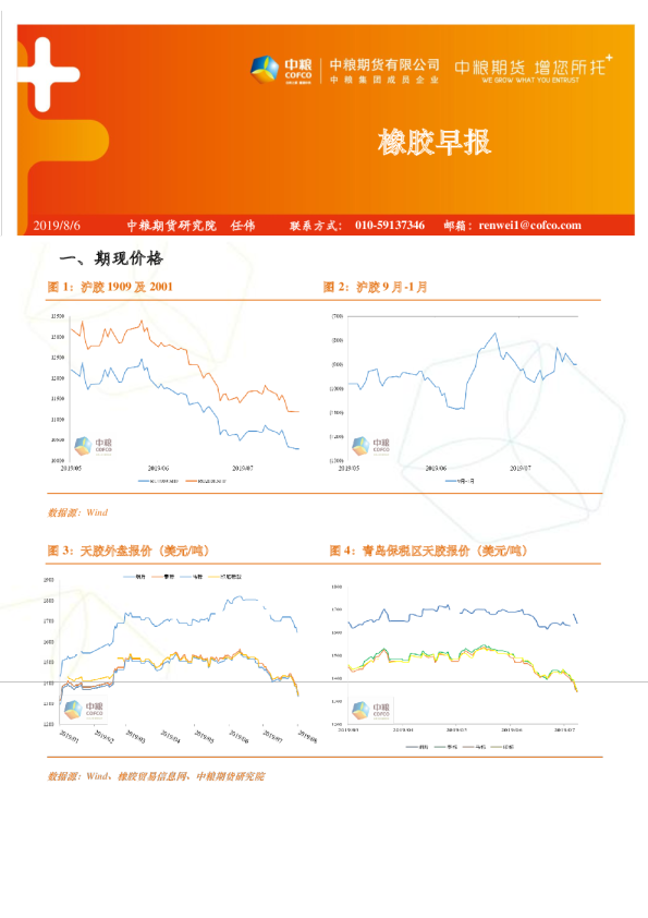 橡胶早报：期价开启台阶式下行