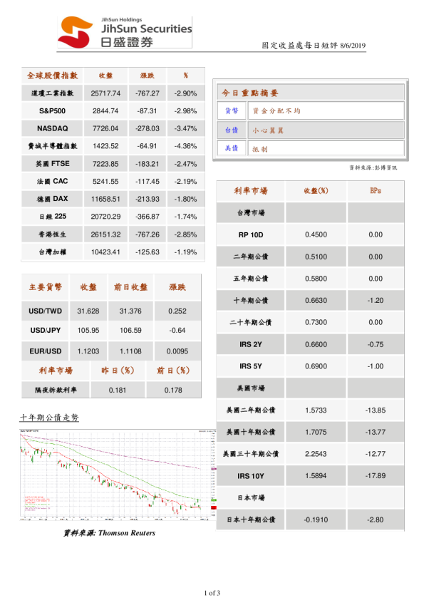 固定收益处每日短评