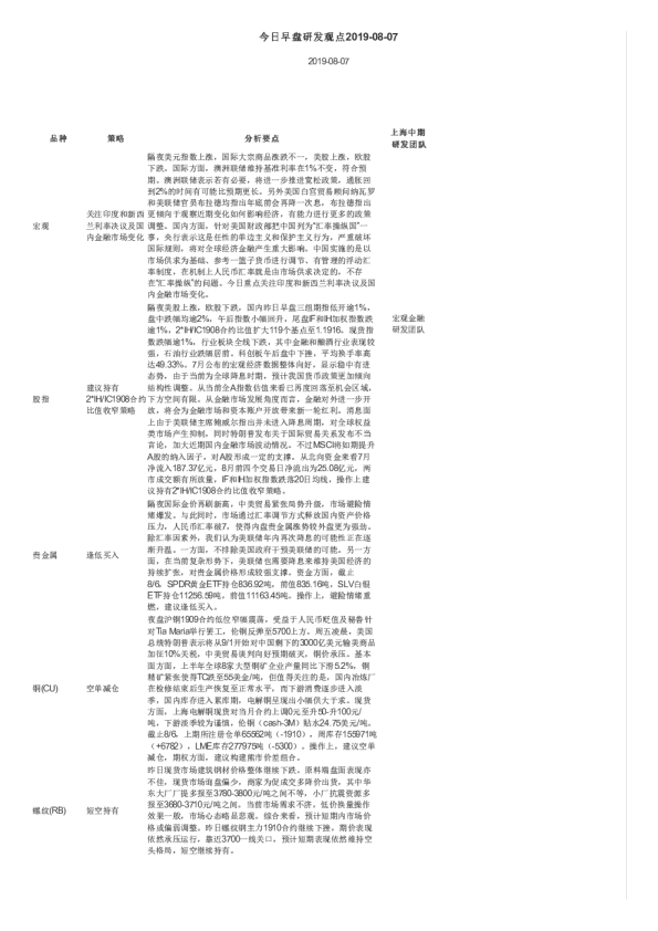 今日早盘研发观点