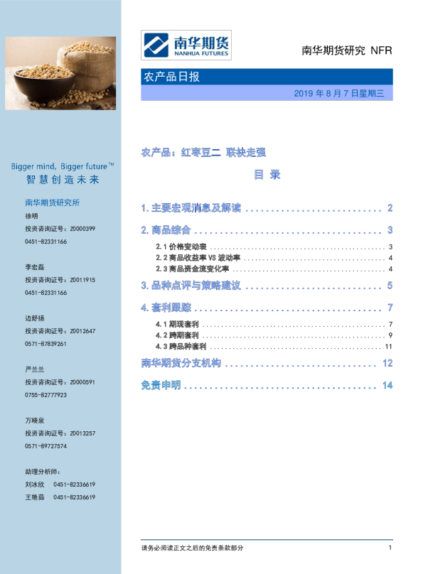 农产品：红枣豆二，联袂走强