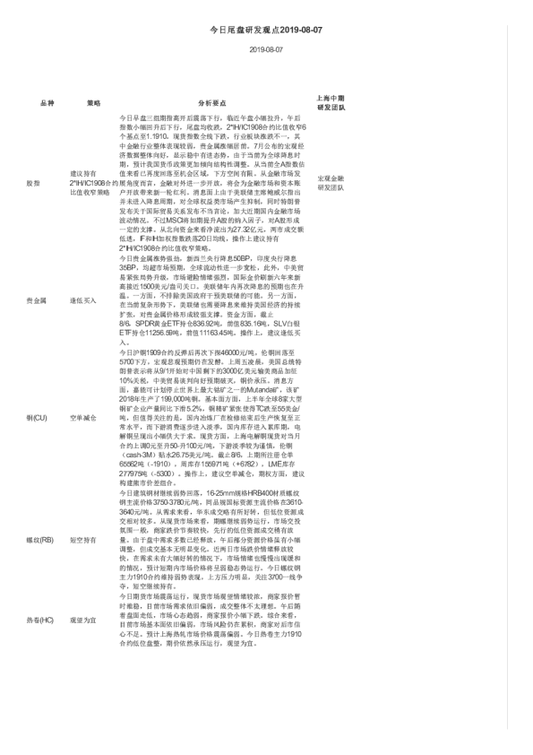 今日尾盘研发观点