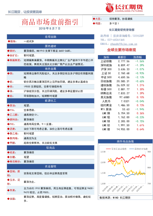 商品市场盘前指引