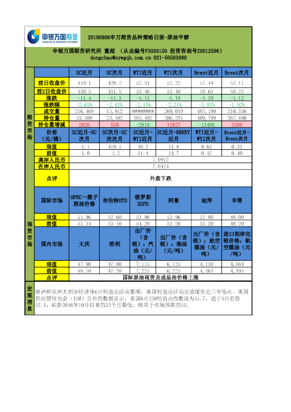 申万期货品种策略日报：原油甲醇