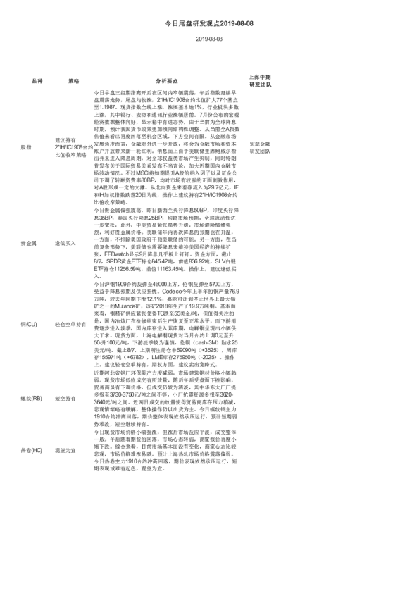 今日尾盘研发观点