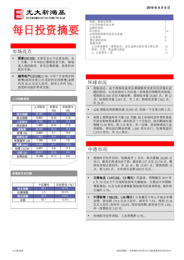 每日投资摘要