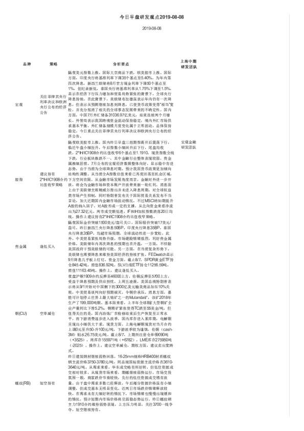 今日早盘研发观点