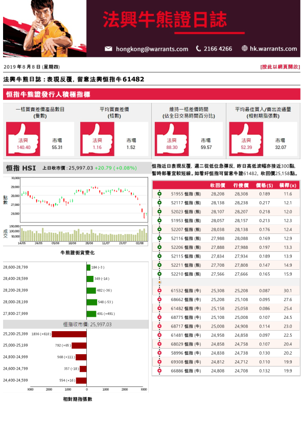 牛熊日志
