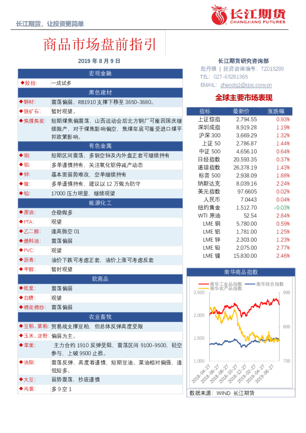 商品市场盘前指引