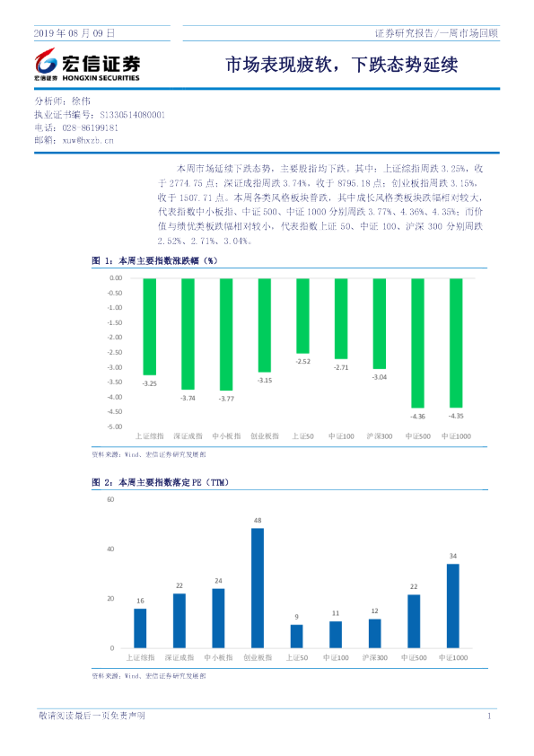 市场表现疲软，下跌态势延续
