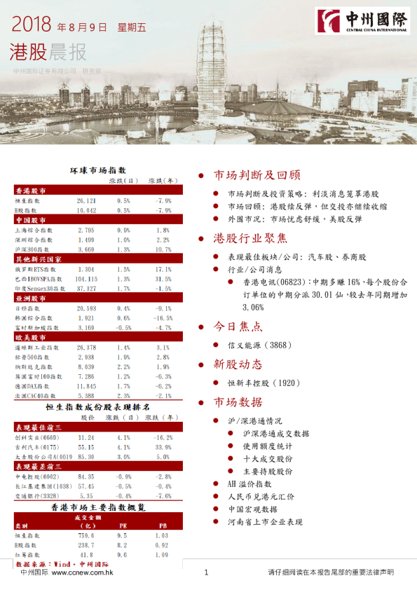中州国际港股晨报