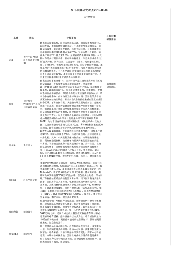 今日早盘研发观点