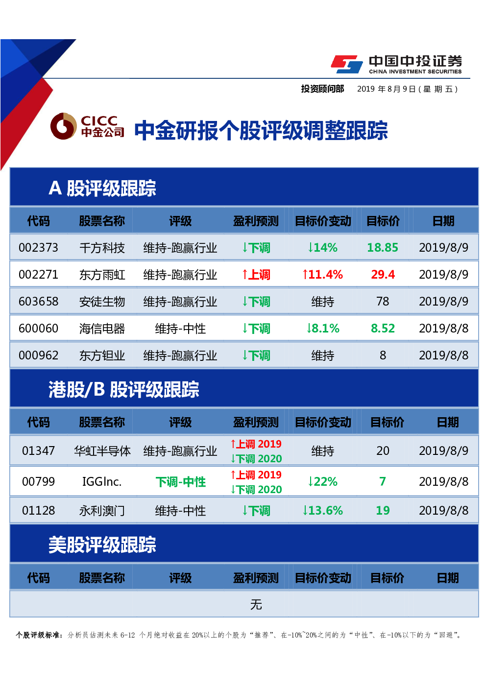中金研报个股评级调整跟踪