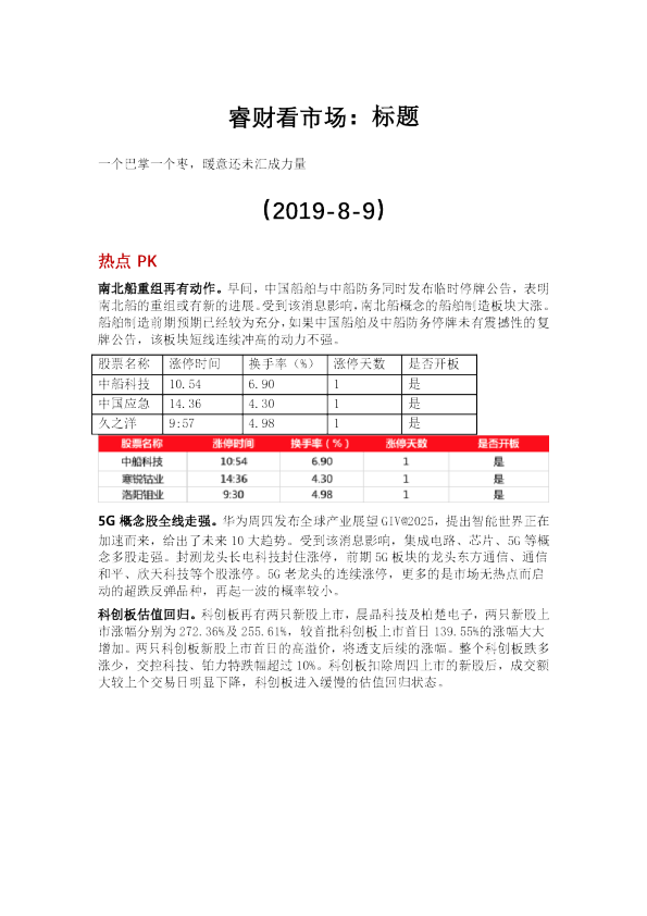 睿财看市场：一个巴掌一个枣，暖意还未汇成力量