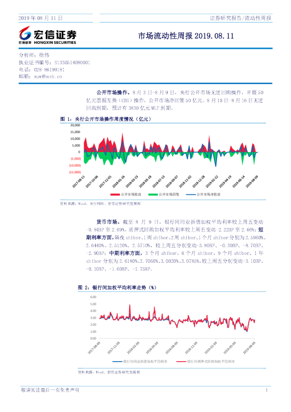 市场流动性周报