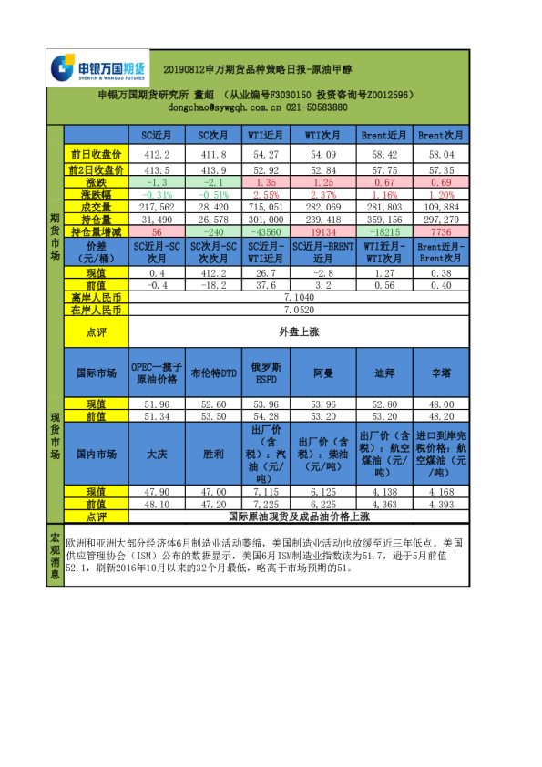 申万期货品种策略日报：原油甲醇