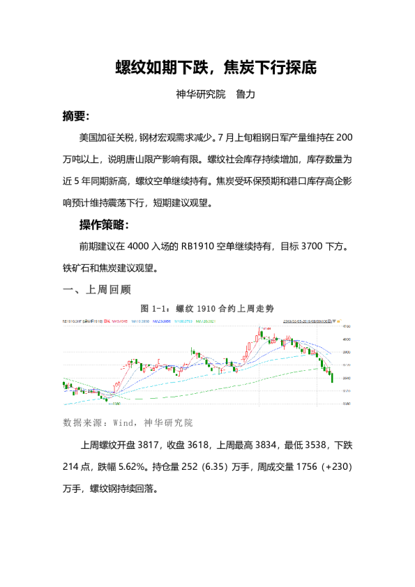 螺纹如期下跌，焦炭下行探底