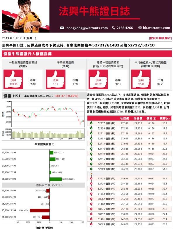 牛熊日志
