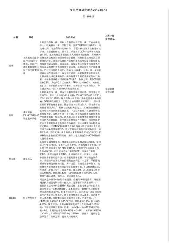 今日早盘研发观点