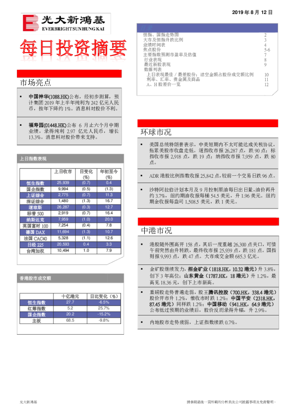 每日投资摘要