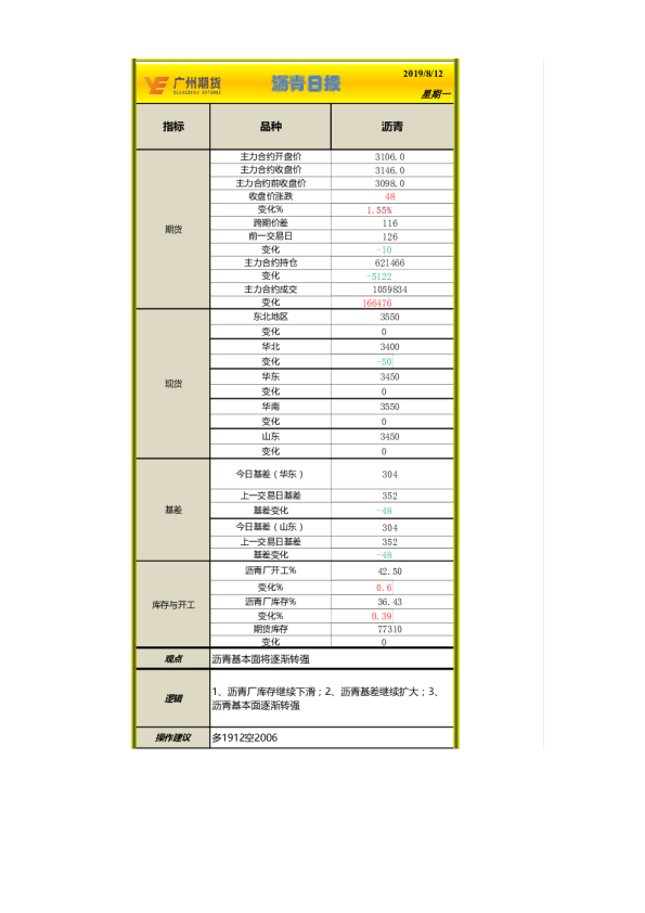 沥青日报