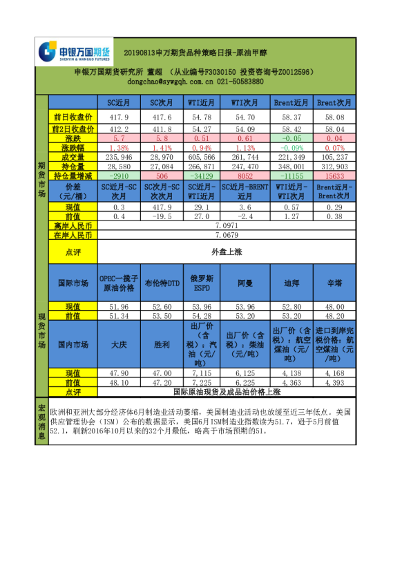 申万期货品种策略日报：原油甲醇