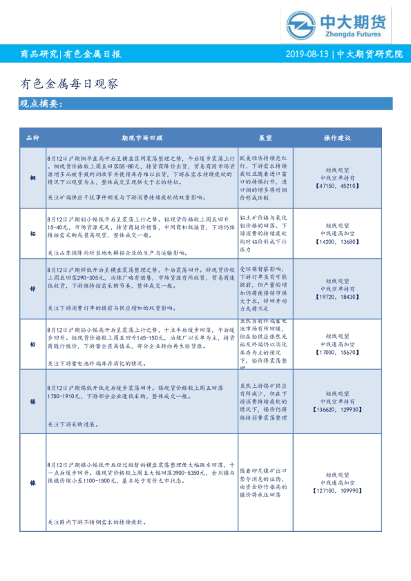有色金属每日观察