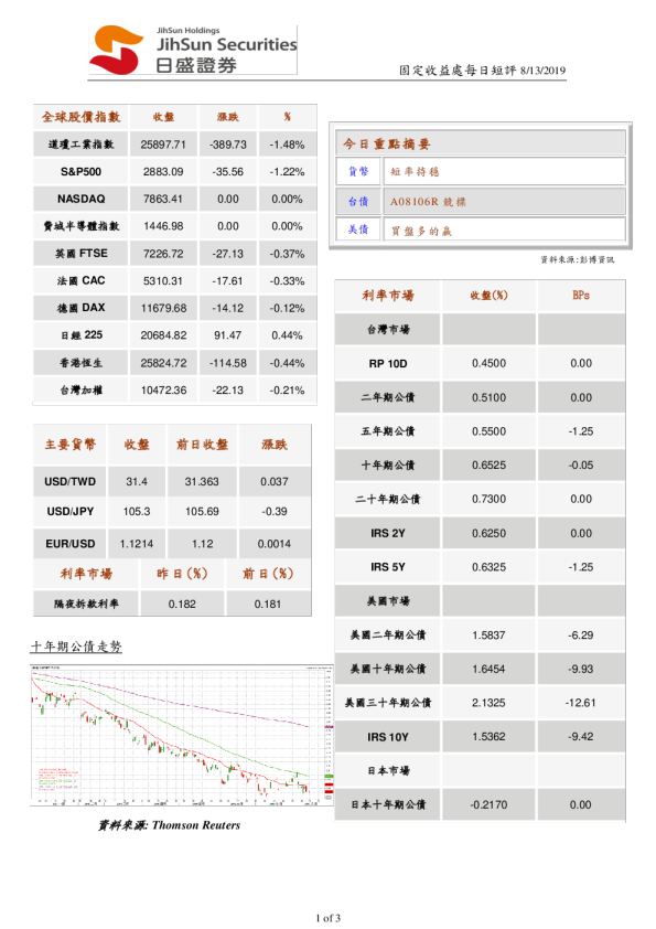 固定收益处每日短评