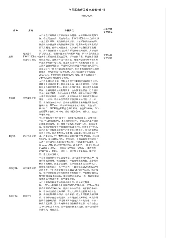 今日尾盘研发观点