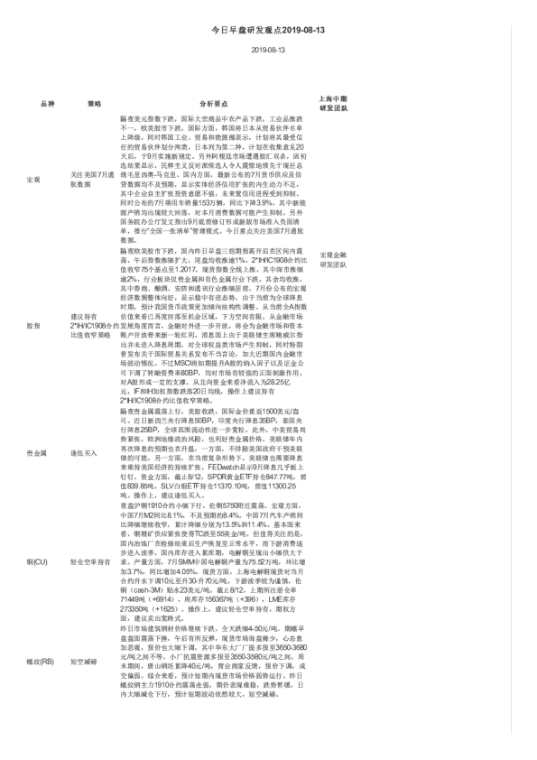 今日早盘研发观点