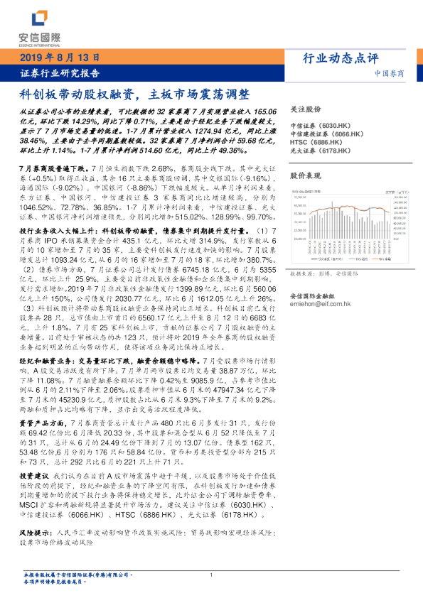 科创板带动股权融资，主板市场震荡调整