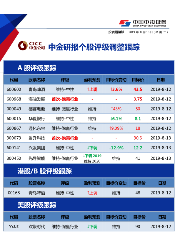 中金研报个股评级调整跟踪