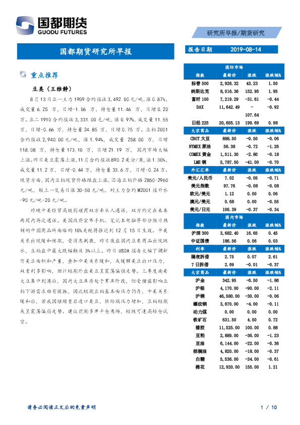 国都期货研究所早报