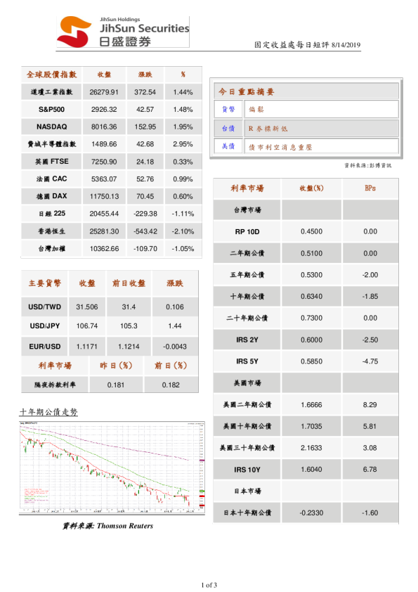 固定收益处每日短评