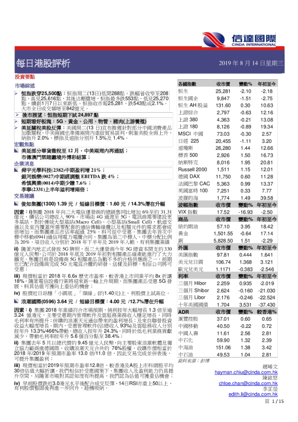 每日港股评析
