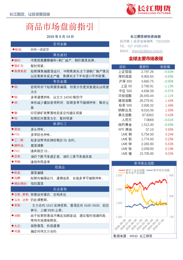 商品市场盘前指引