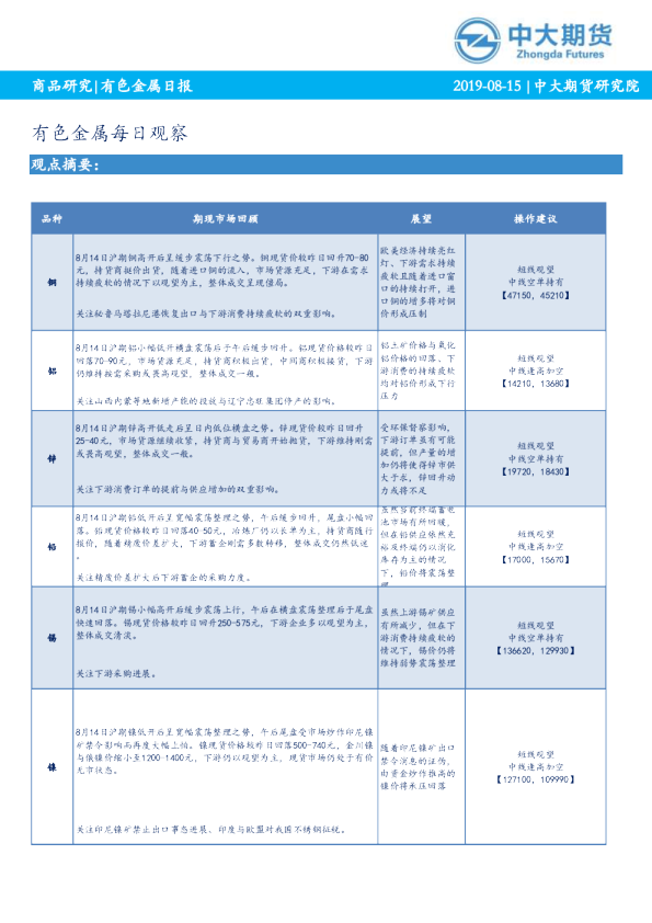 有色金属每日观察